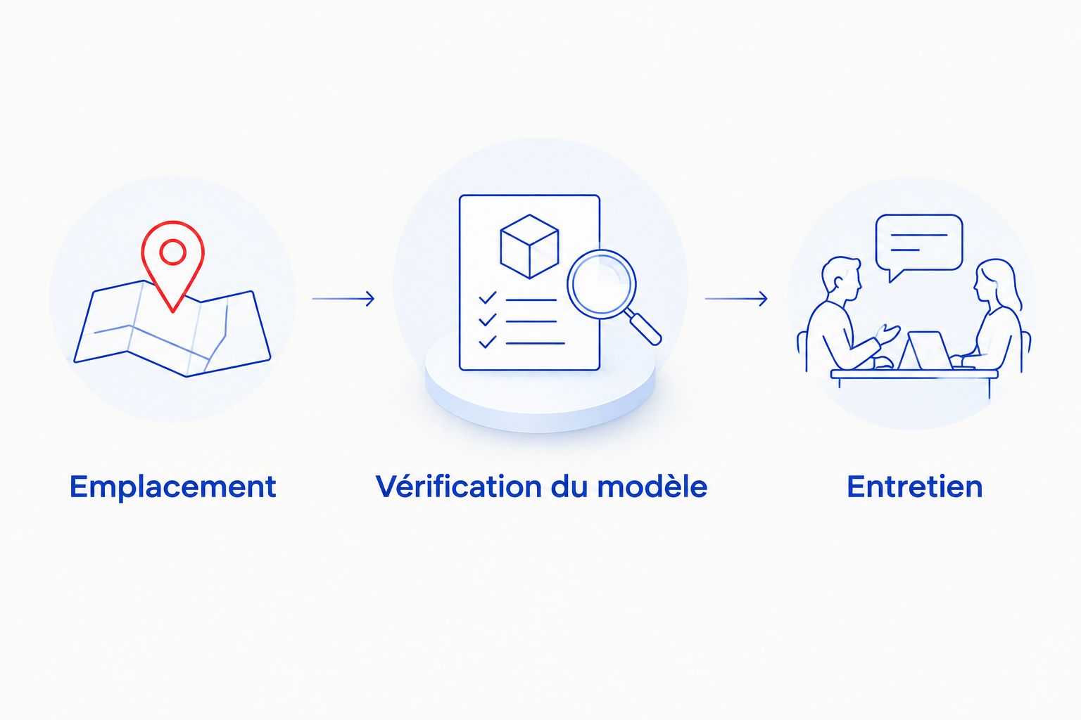 Trois étapes pour valider l’installation : emplacement, vérification du modèle et entretien.
