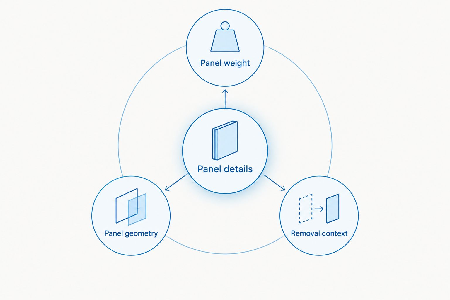 Panel details grouped into weight, geometry, and removal context.