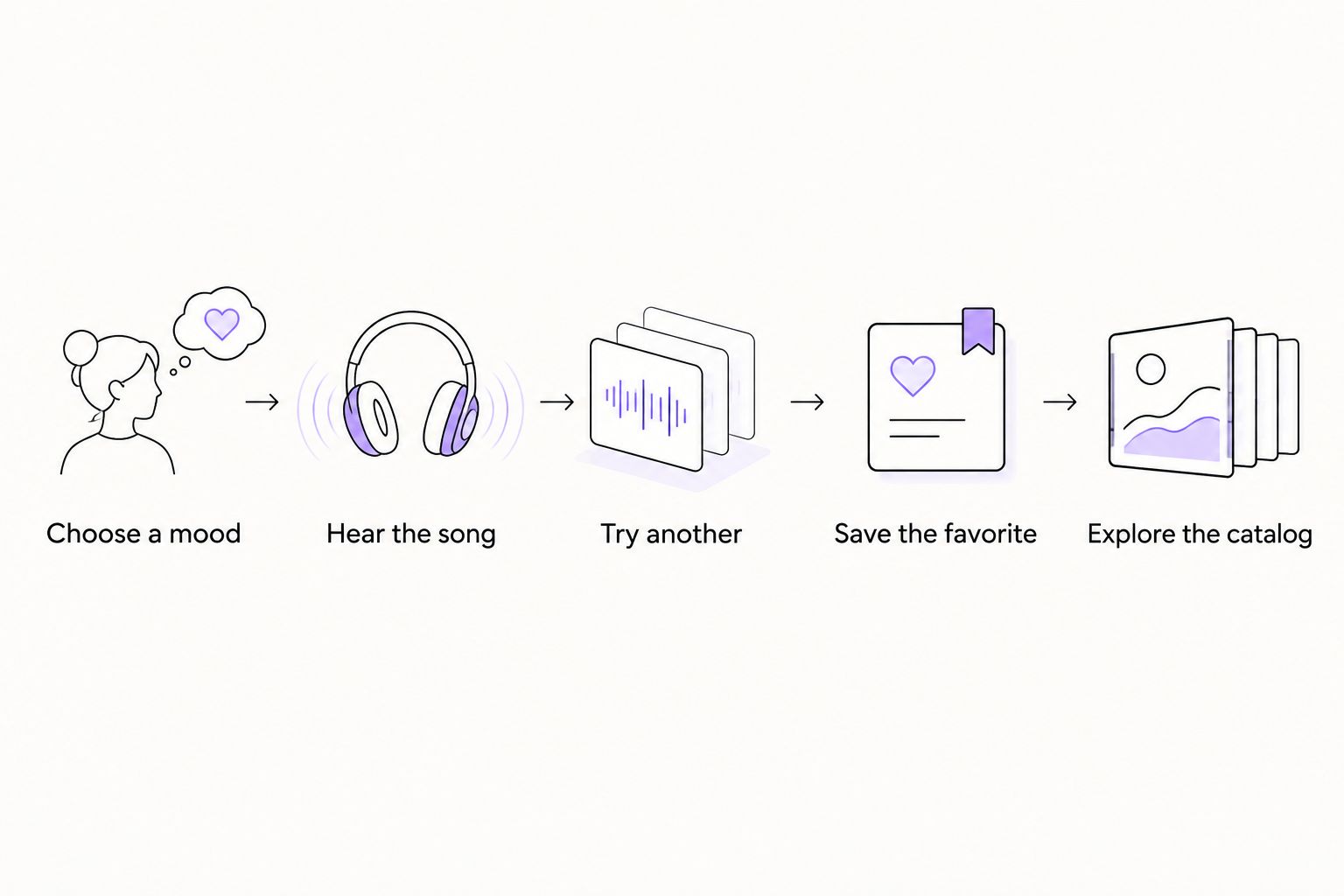 Five listening steps from choosing a mood to exploring an artist’s catalog
