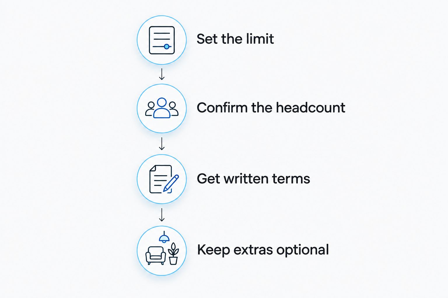 Four planning steps from setting the group limit to keeping extras optional