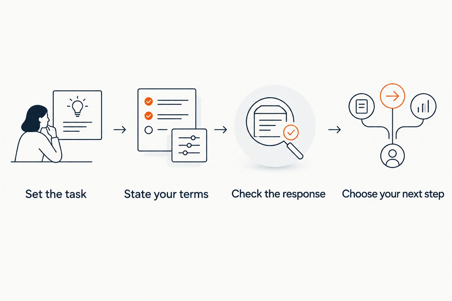 A sequence for checking an app before sharing sensitive personal information