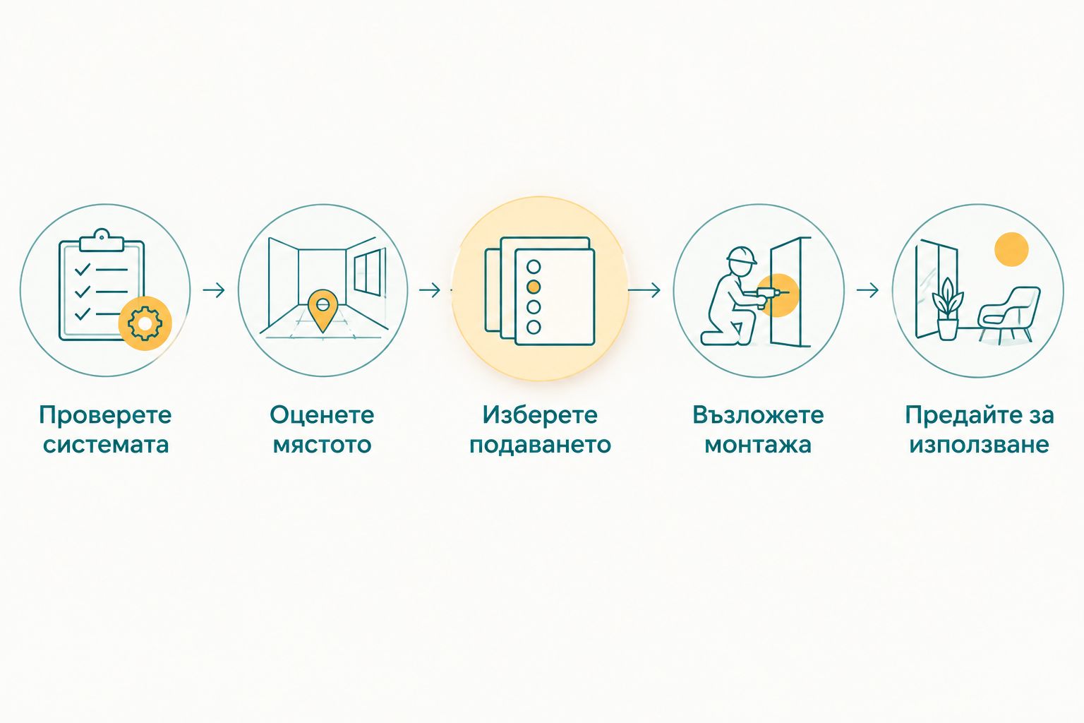 Последователност за планиране на монтаж на фасадно скеле без кран