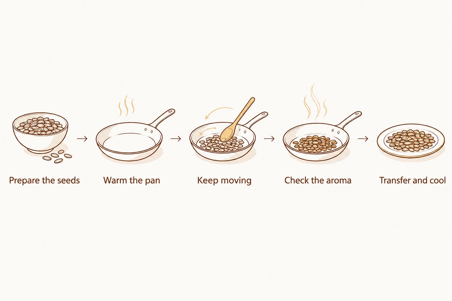 Dry-toasting sequence from preparing fennel seeds to transferring them out of the pan
