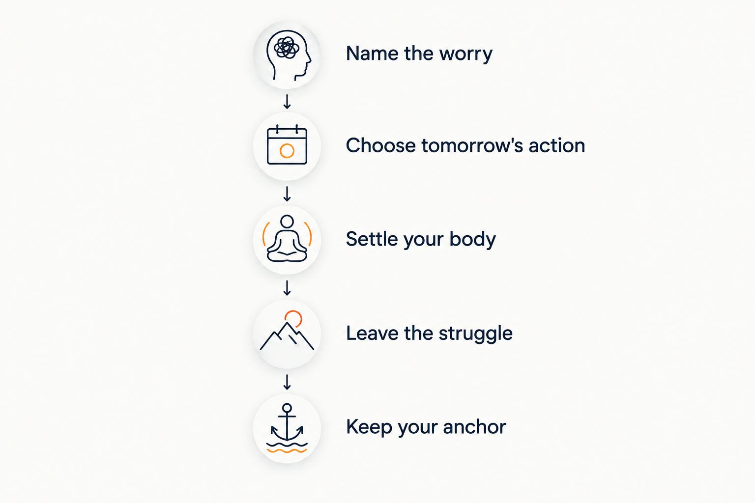 Five steps for responding to bedtime worry without forcing sleep