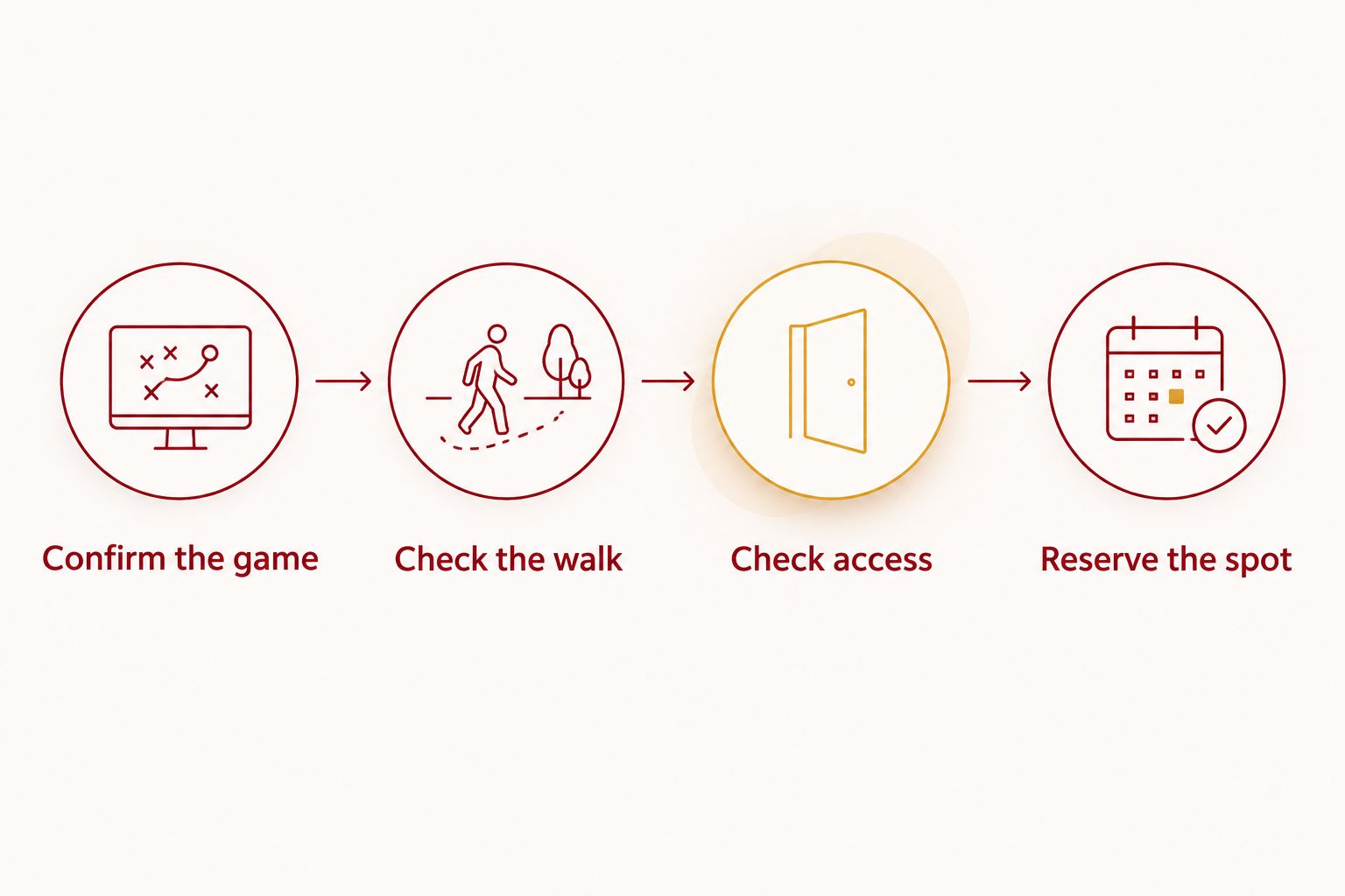 Four-step checklist for deciding whether to reserve IU rivalry-game parking