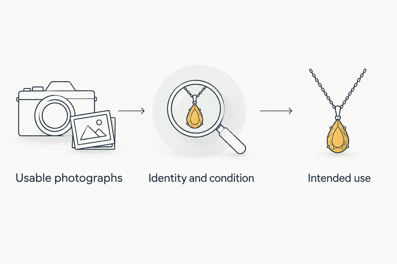 Three checks for lapis jewelry: photographs, identity and condition, and intended use