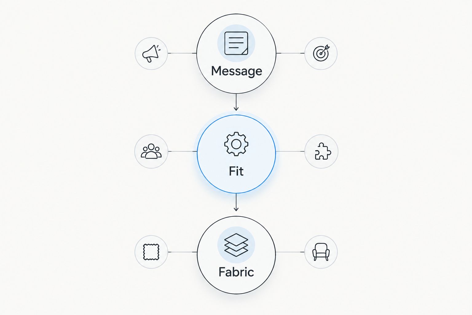 Three shirt-buying checks in order: message, fit, and fabric