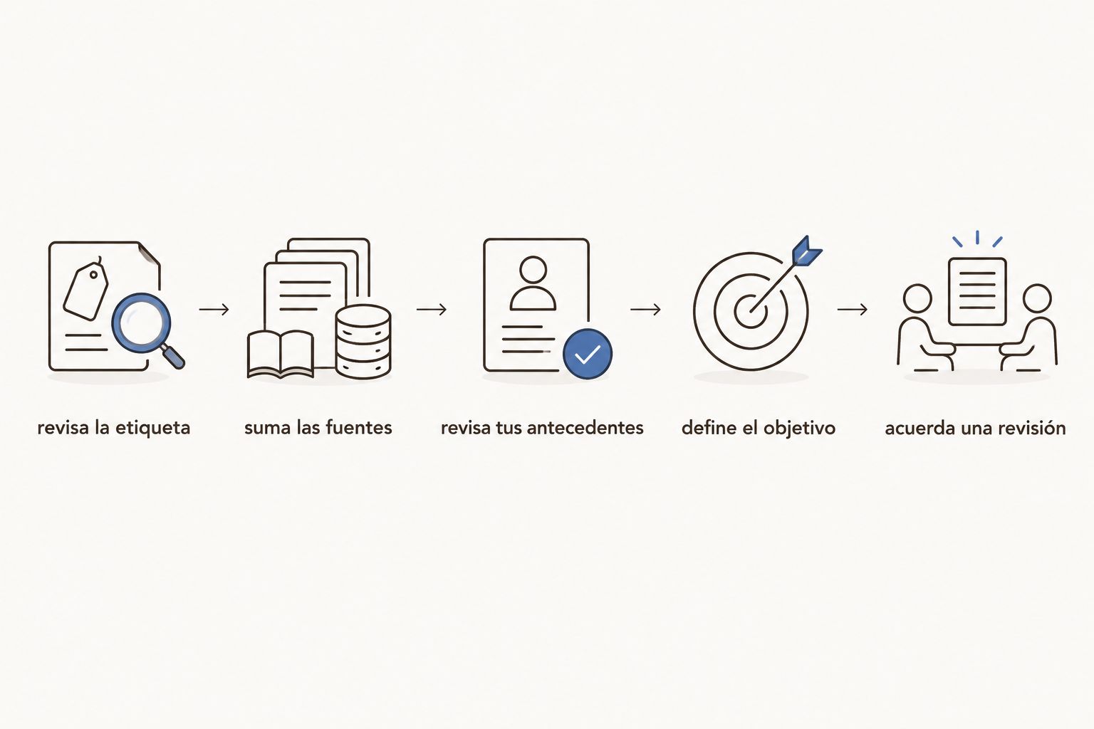 pasos para revisar un suplemento de magnesio antes de incorporarlo a la rutina nocturna