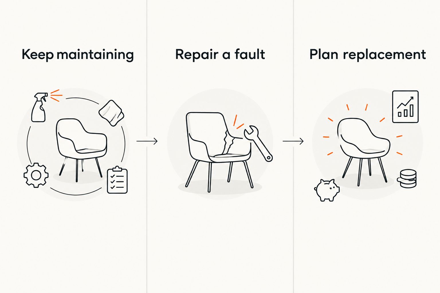 Three furnace decisions: keep maintaining, repair a fault or plan replacement