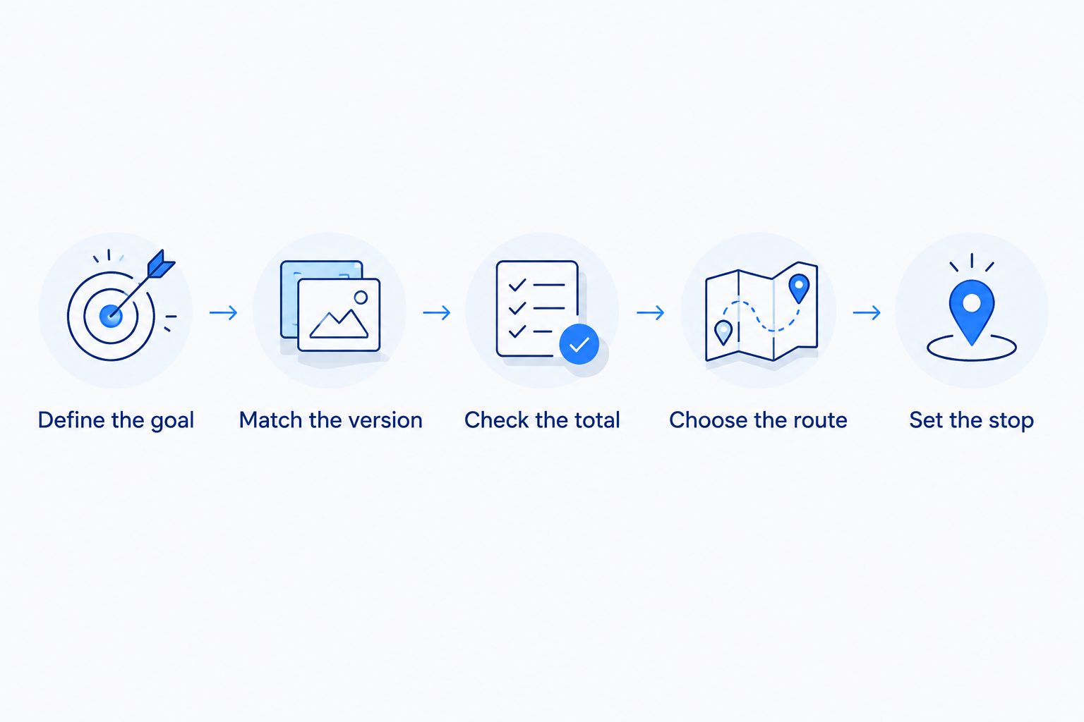 Buying steps from defining a collection goal to setting a spending boundary