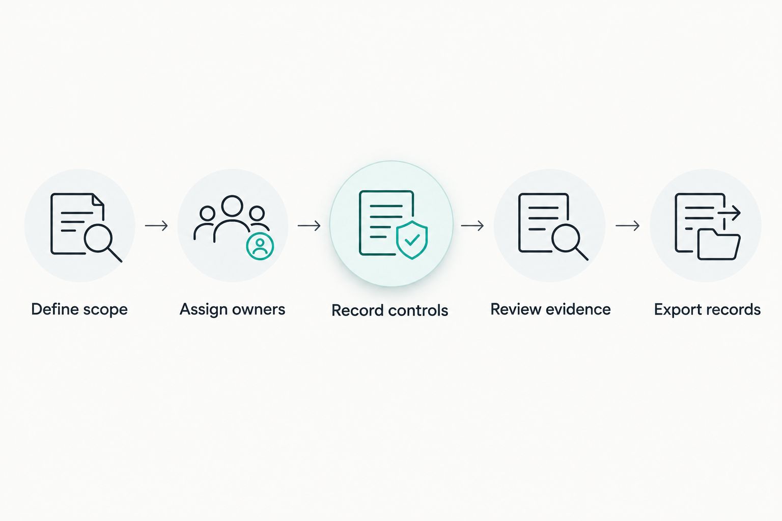Five steps for testing a construction risk register workflow