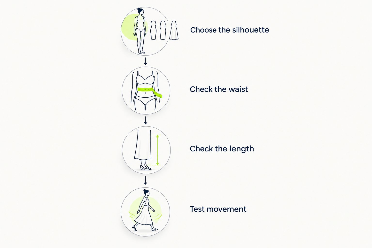 Four fit checks covering silhouette, waist, length, and movement