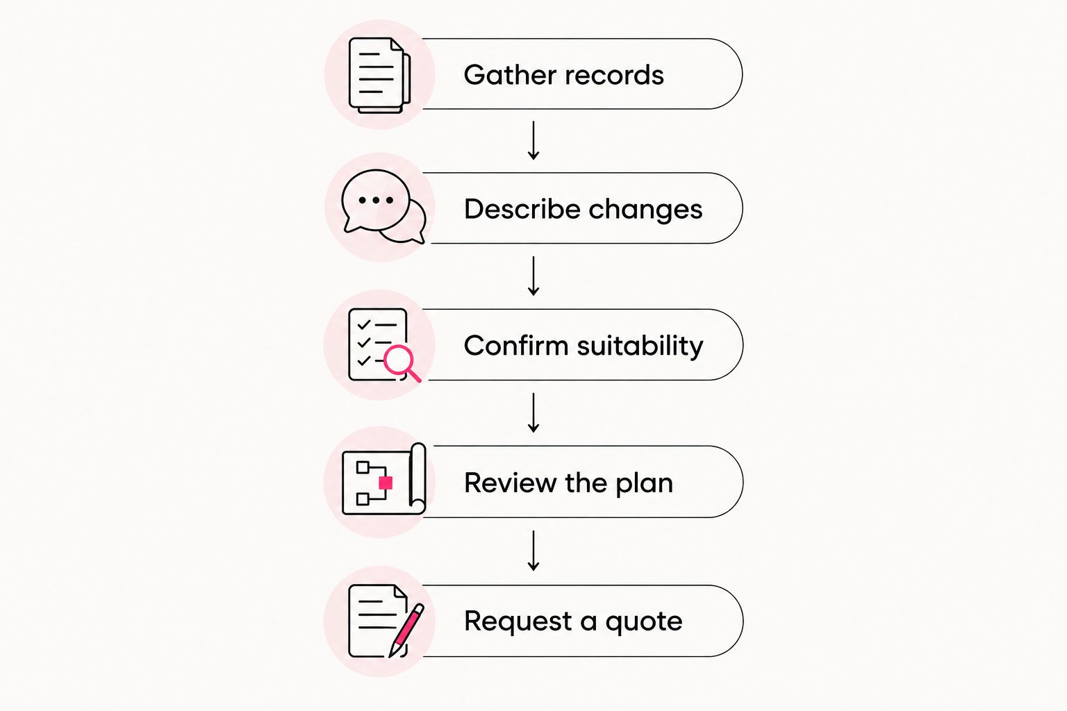 Steps for preparing for a filler assessment and requesting an individualized treatment quote