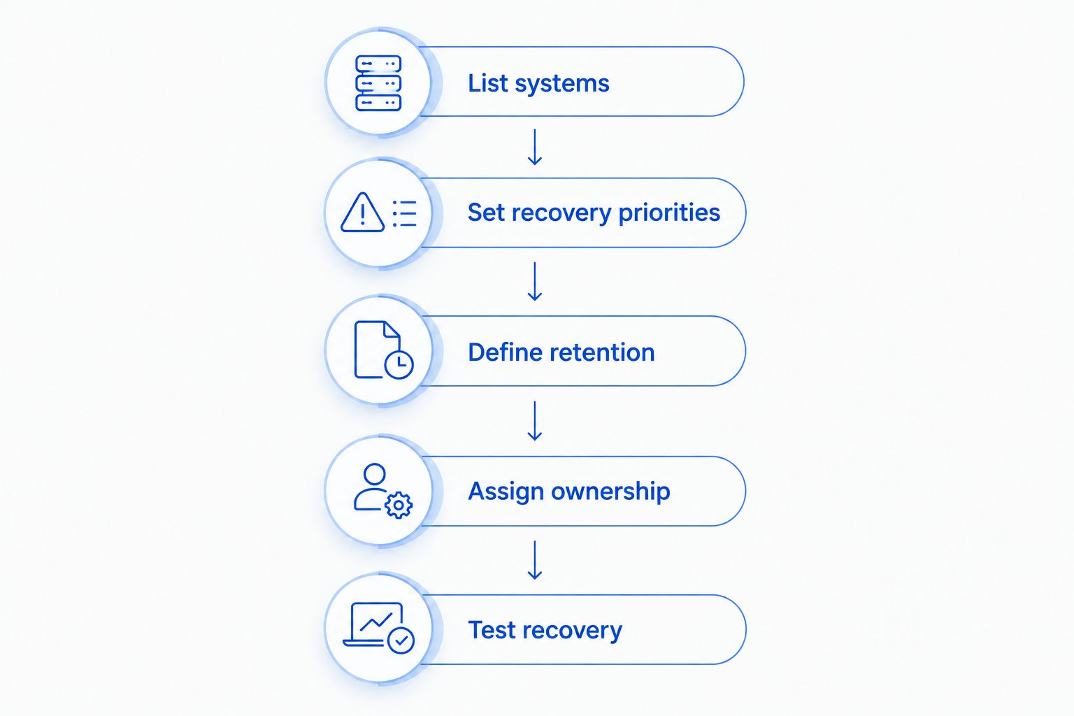 Five steps for preparing comparable property management backup quotes