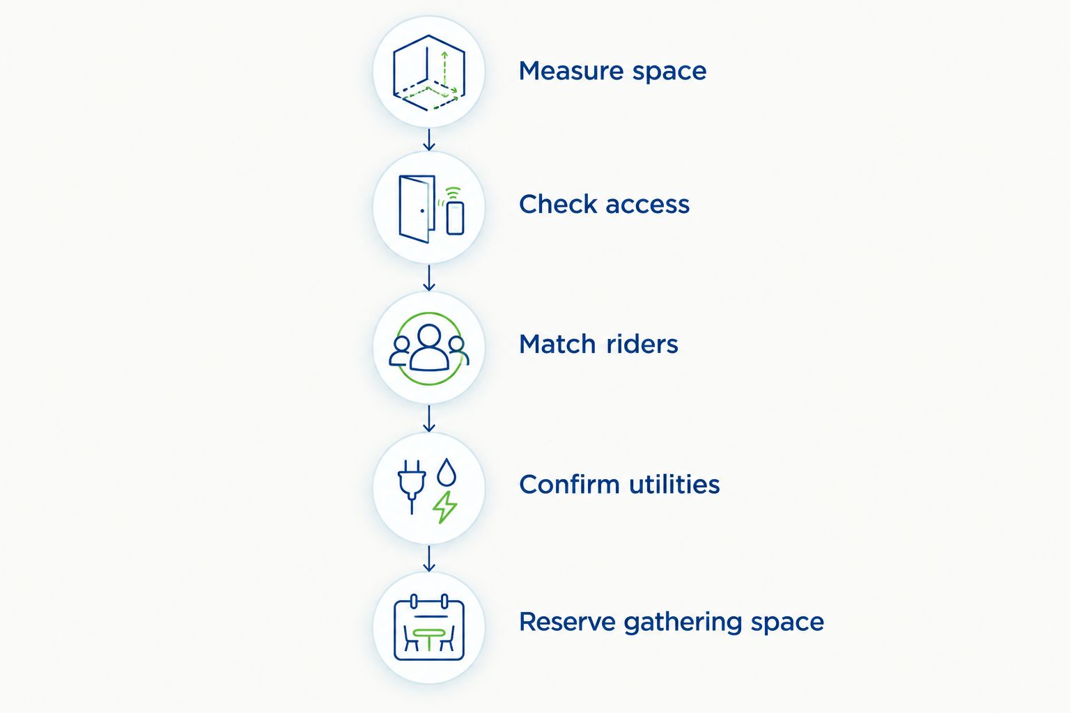 Backyard rental planning steps from measuring space to reserving gathering space
