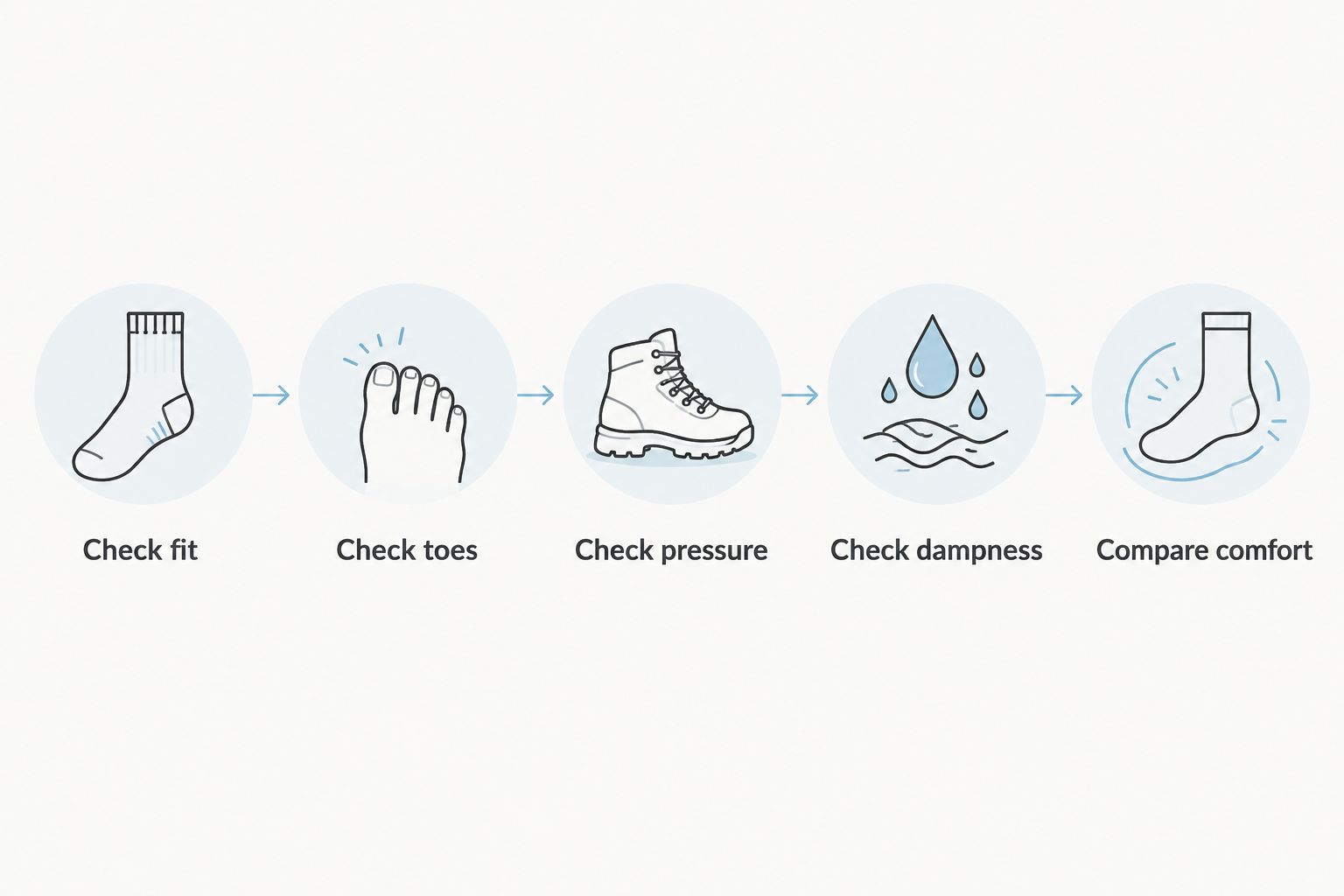 Five checks for choosing sock thickness: fit, toes, pressure, dampness and comfort.