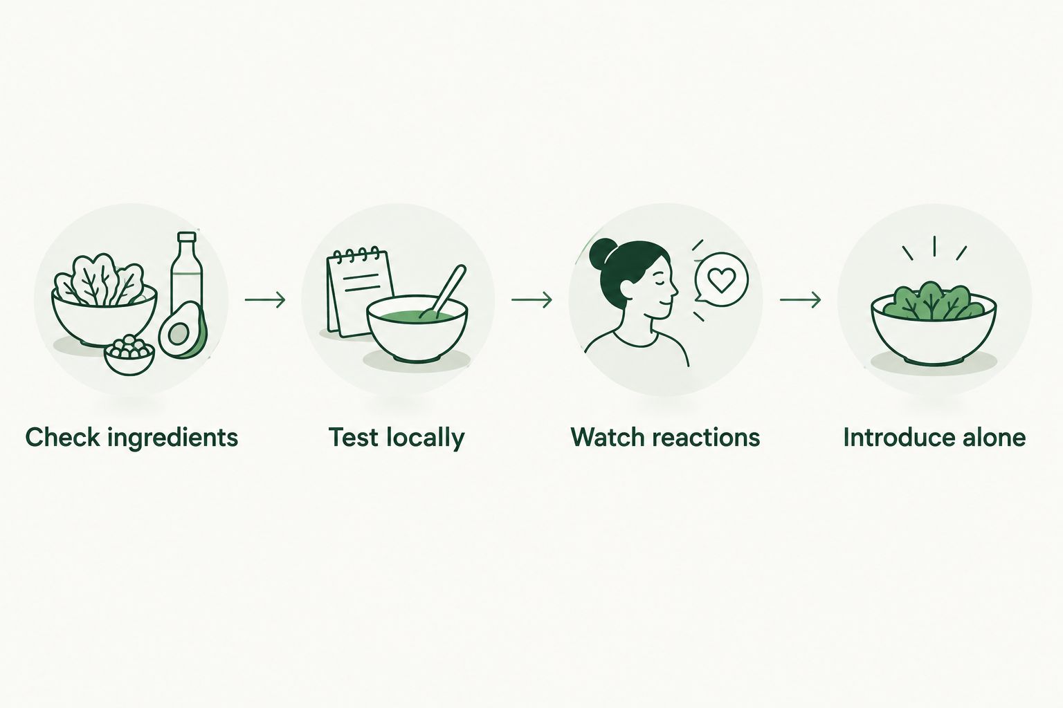 Four steps for checking ingredients, testing locally, watching reactions, and introducing a moisturizer alone