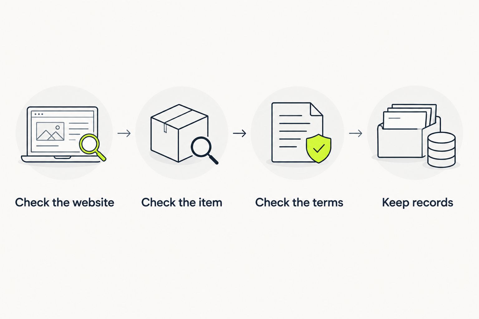 Four checks before buying activewear online