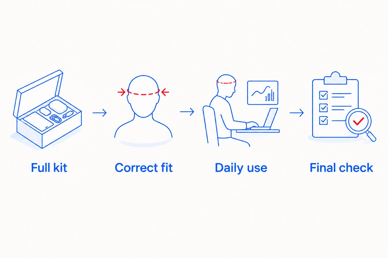 Four checks for comparing baby essentials: kit, fit, daily use and final details