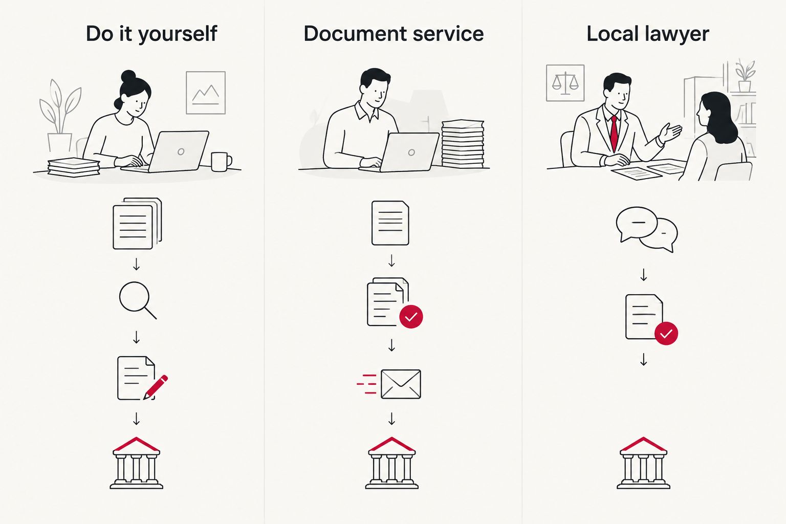 Three routes to a limited licence application: do it yourself, document service, local lawyer