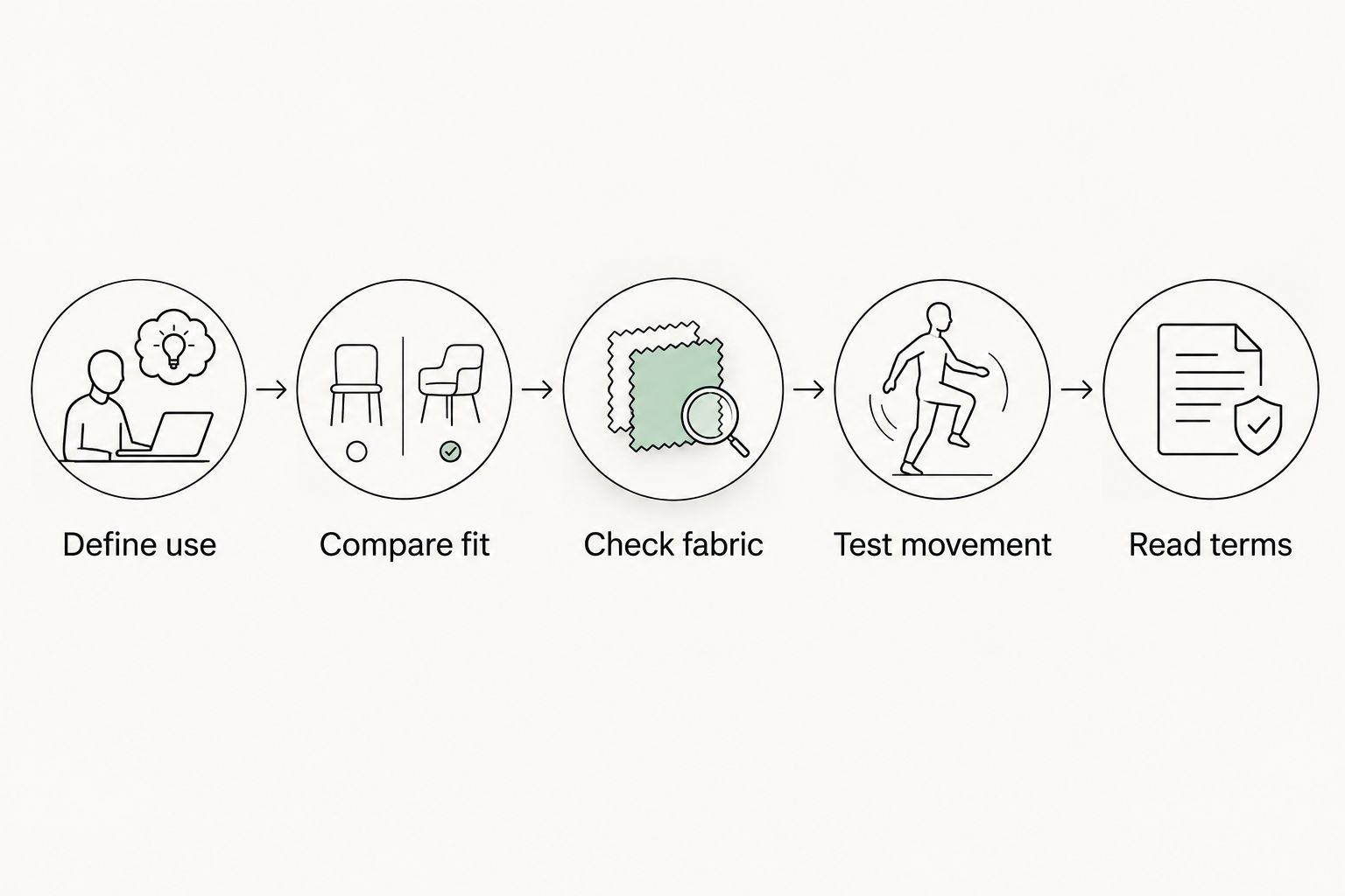 Five buying checks from defining a garment's use to reading preorder terms
