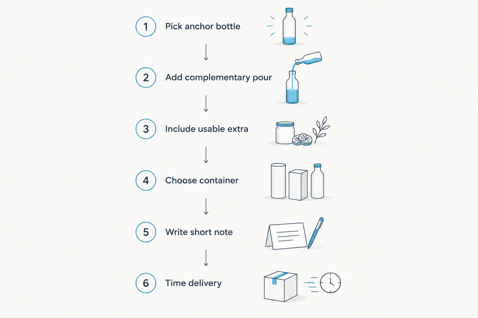 Six steps for building a wine lover gift basket from anchor bottle to delivery