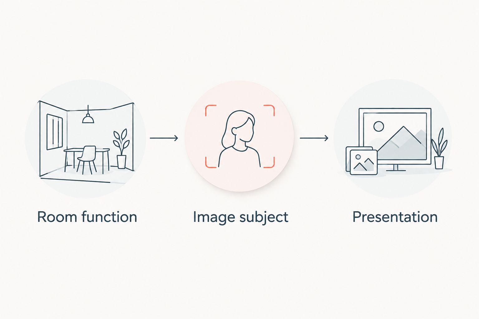 Three-part artwork brief covering room function, image subject, and presentation