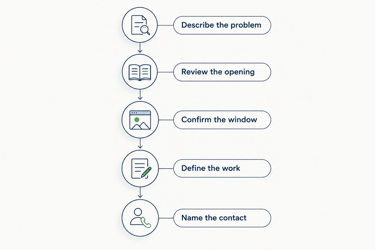 Five steps for choosing a basement window installer and confirming the installation scope.