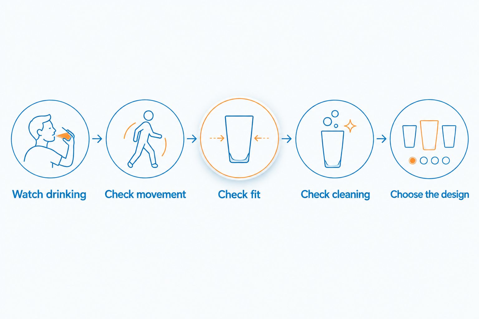 A buying sequence from observing drinking to choosing the bowl design