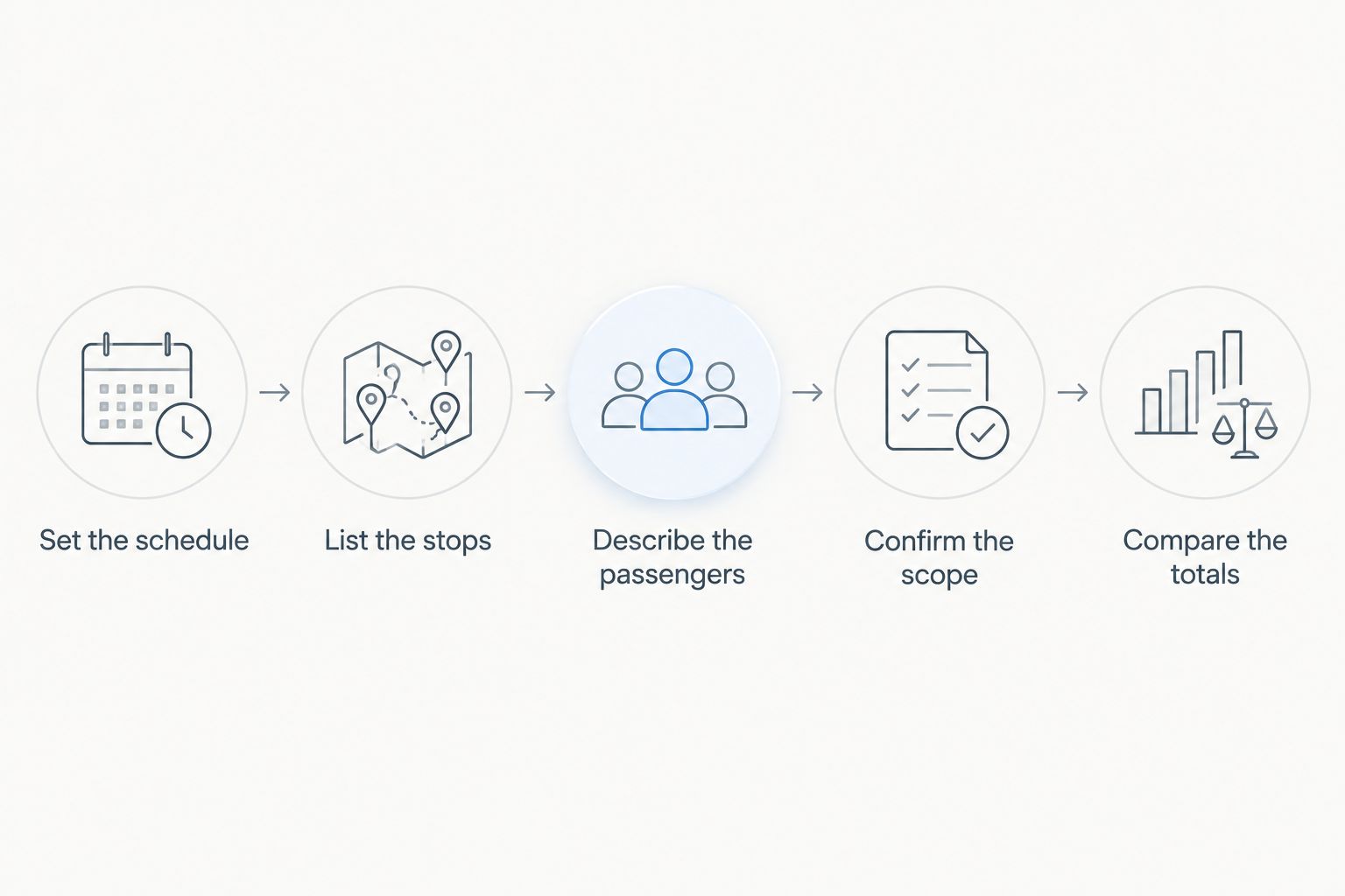 Five steps for requesting and comparing a day-driver quote