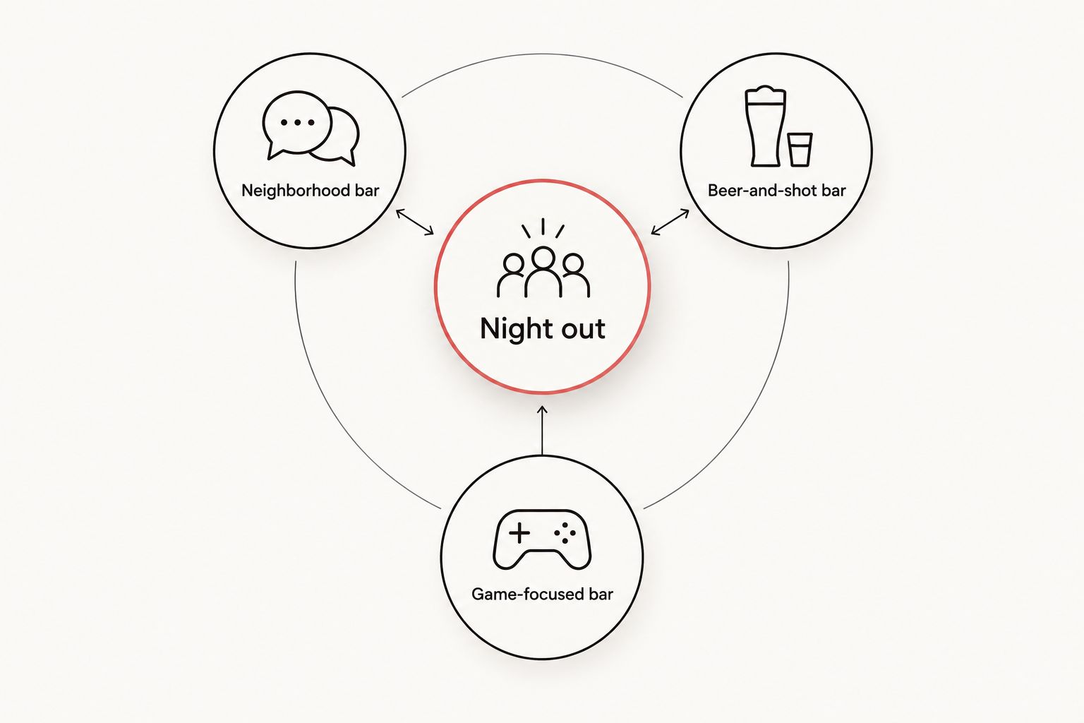 Three bar formats organized around the kind of night you want