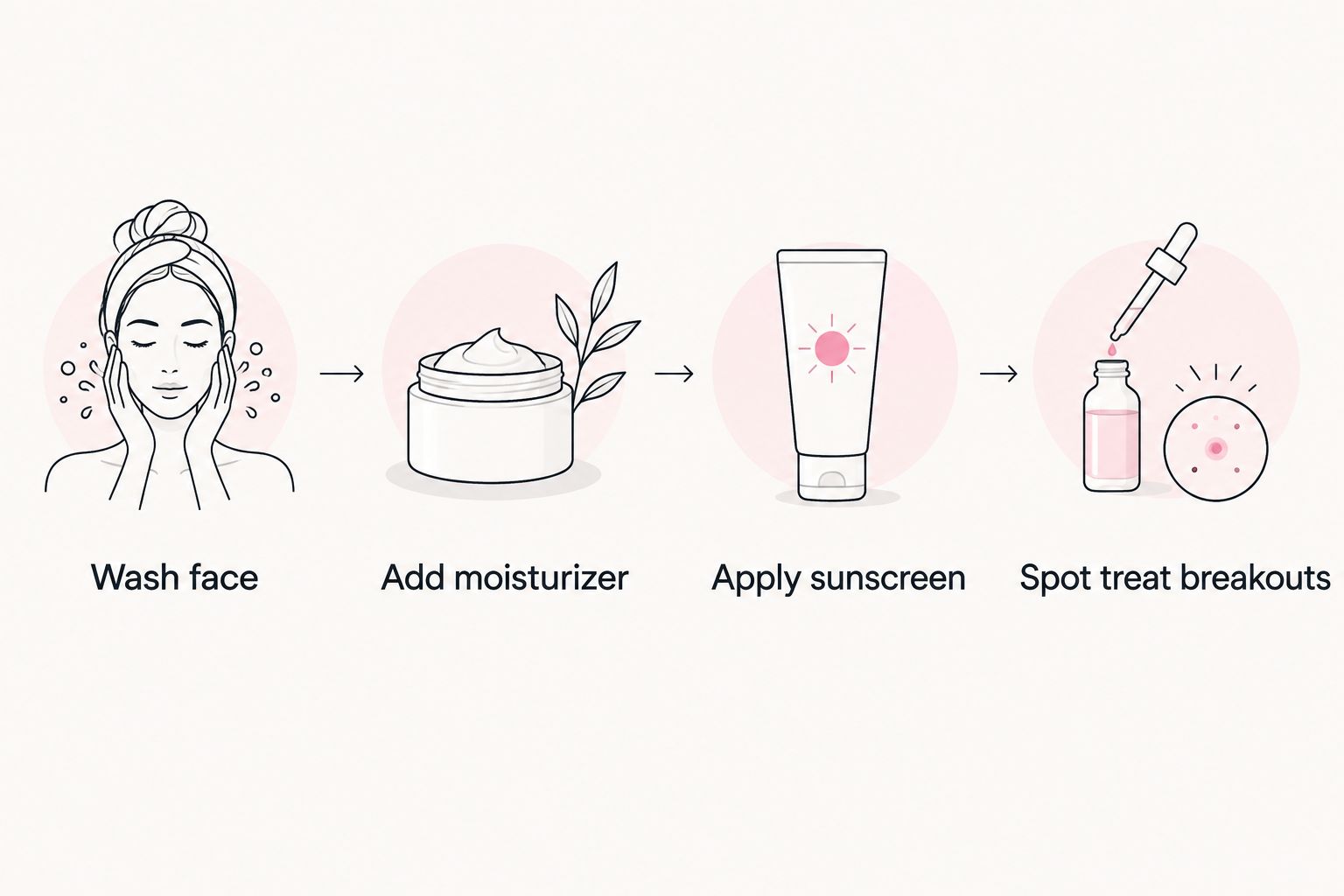 Four-step teen Korean skincare routine order