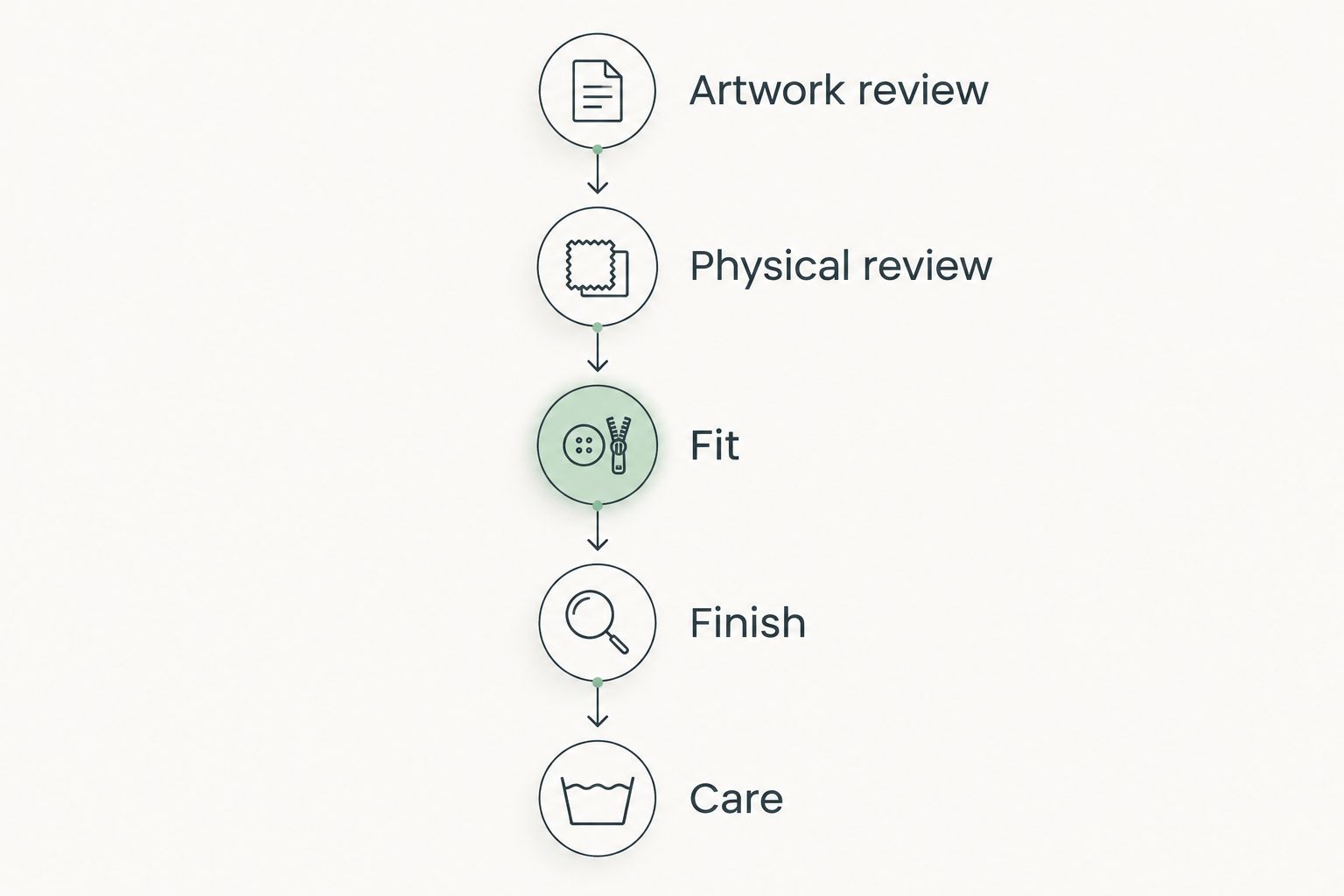 Review sequence covering artwork, the physical bandana, fit, finish, and care