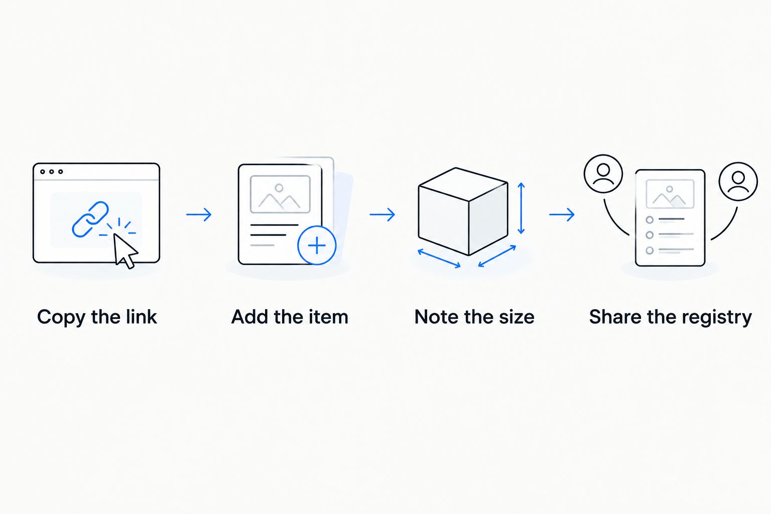 Four steps from copying a product link to sharing the registry