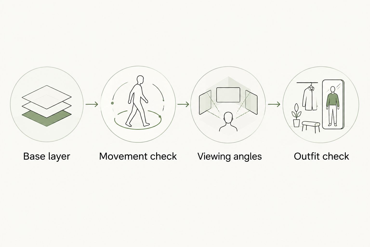 Four fitting checks for a bomber: base layer, movement, viewing angles, and complete outfits.