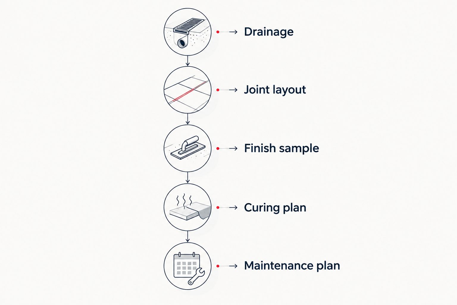 Five driveway planning decisions from drainage through maintenance