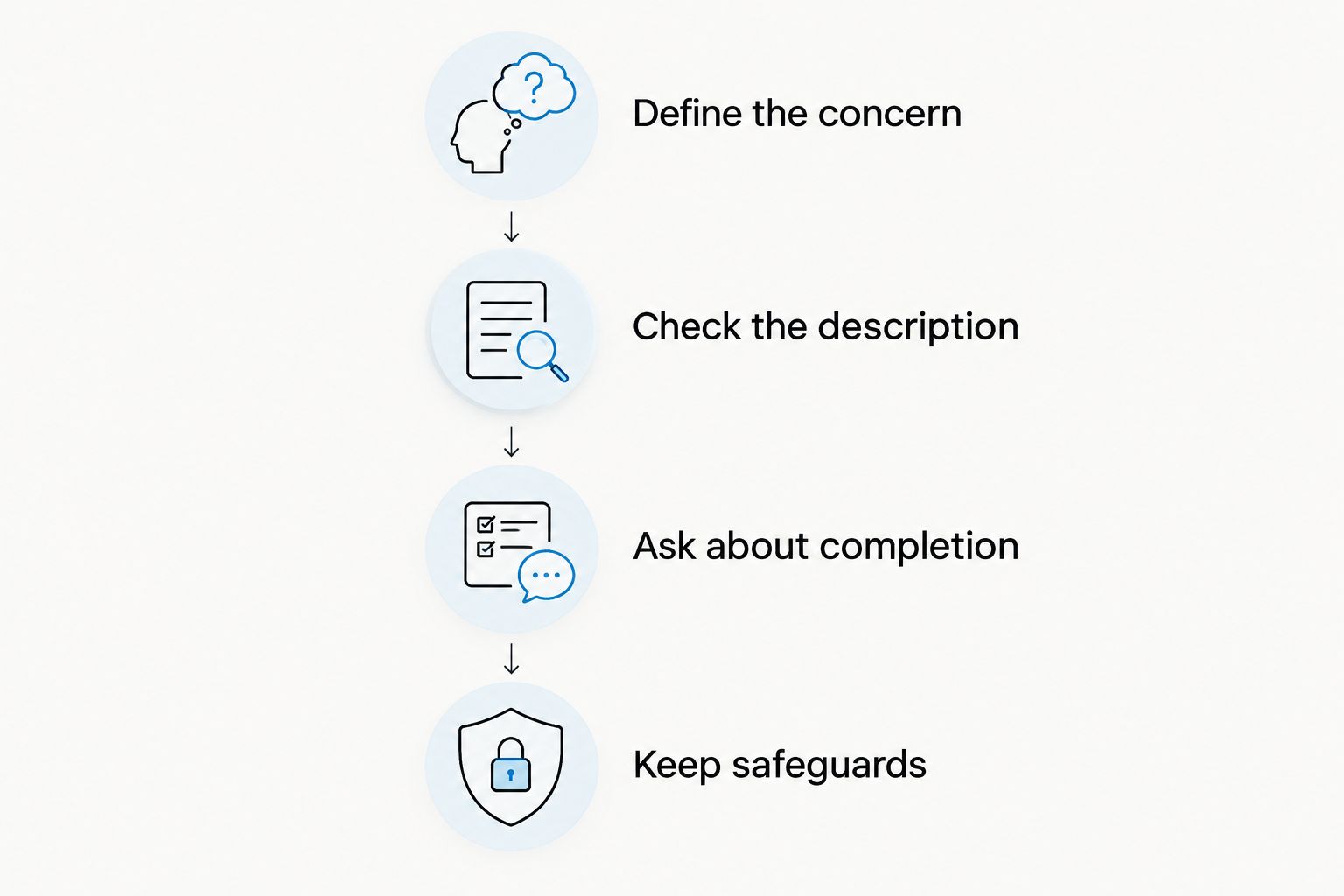 Four steps for assessing a protection spell service without treating it as a safety guarantee.