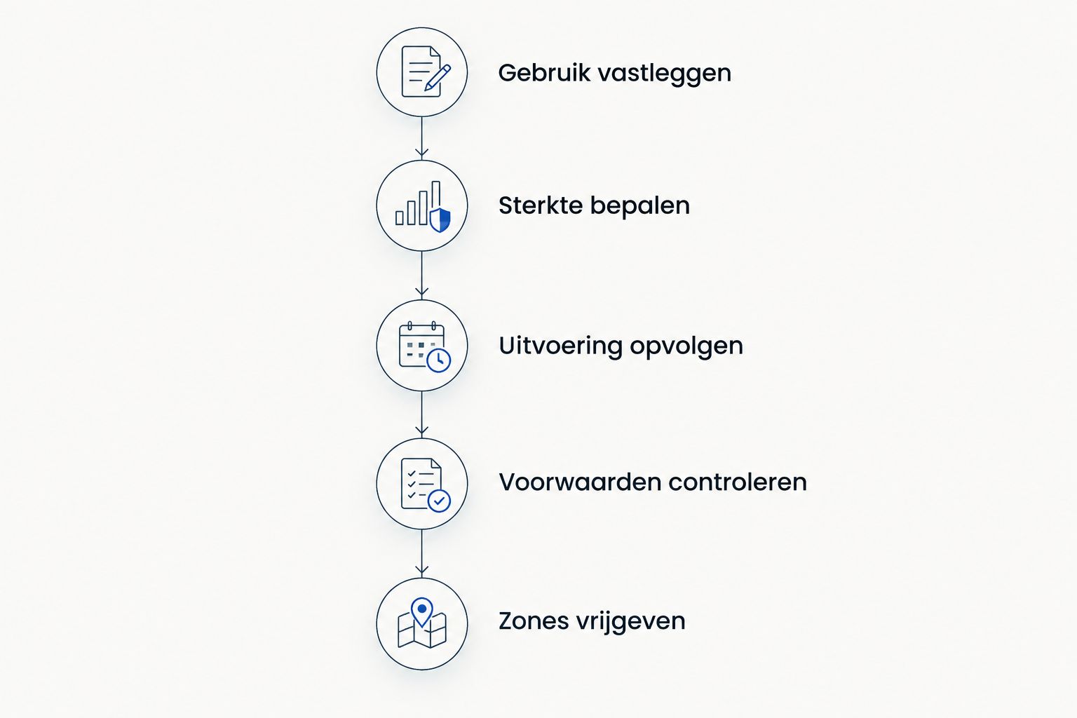 Hoe lang moet een industriële betonvloer drogen voor gebruik? 1 fercon betonprojecten kempen Stappen voor de vrijgave van een industriële betonvloer, van gebruik vastleggen tot zones vrijgeven.