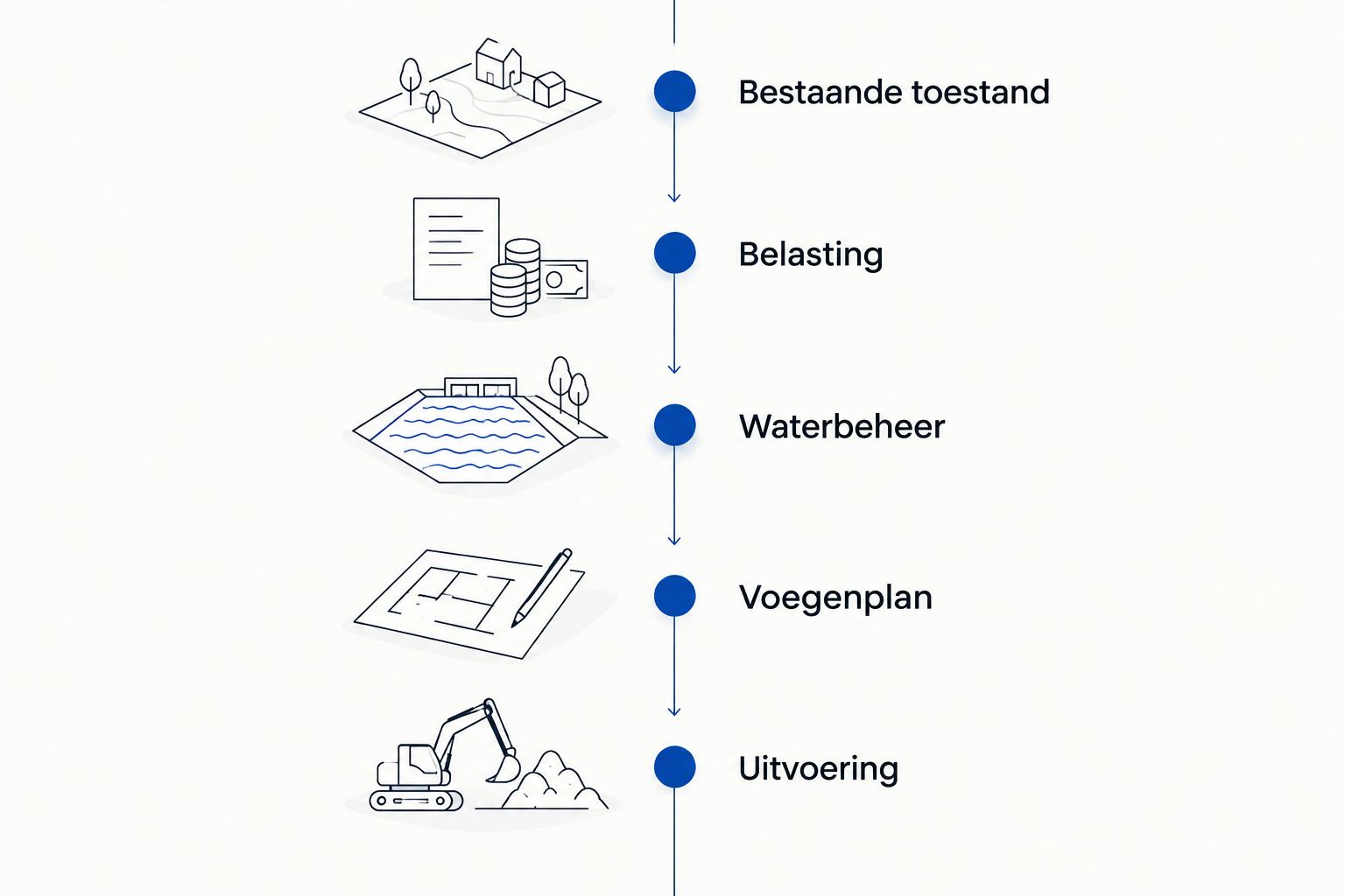 Opritaanleg alternatieven in 2026 1 fercon betonprojecten kempen Vijf aandachtspunten voor een offerteaanvraag: toestand, belasting, waterbeheer, voegenplan en uitvoering.