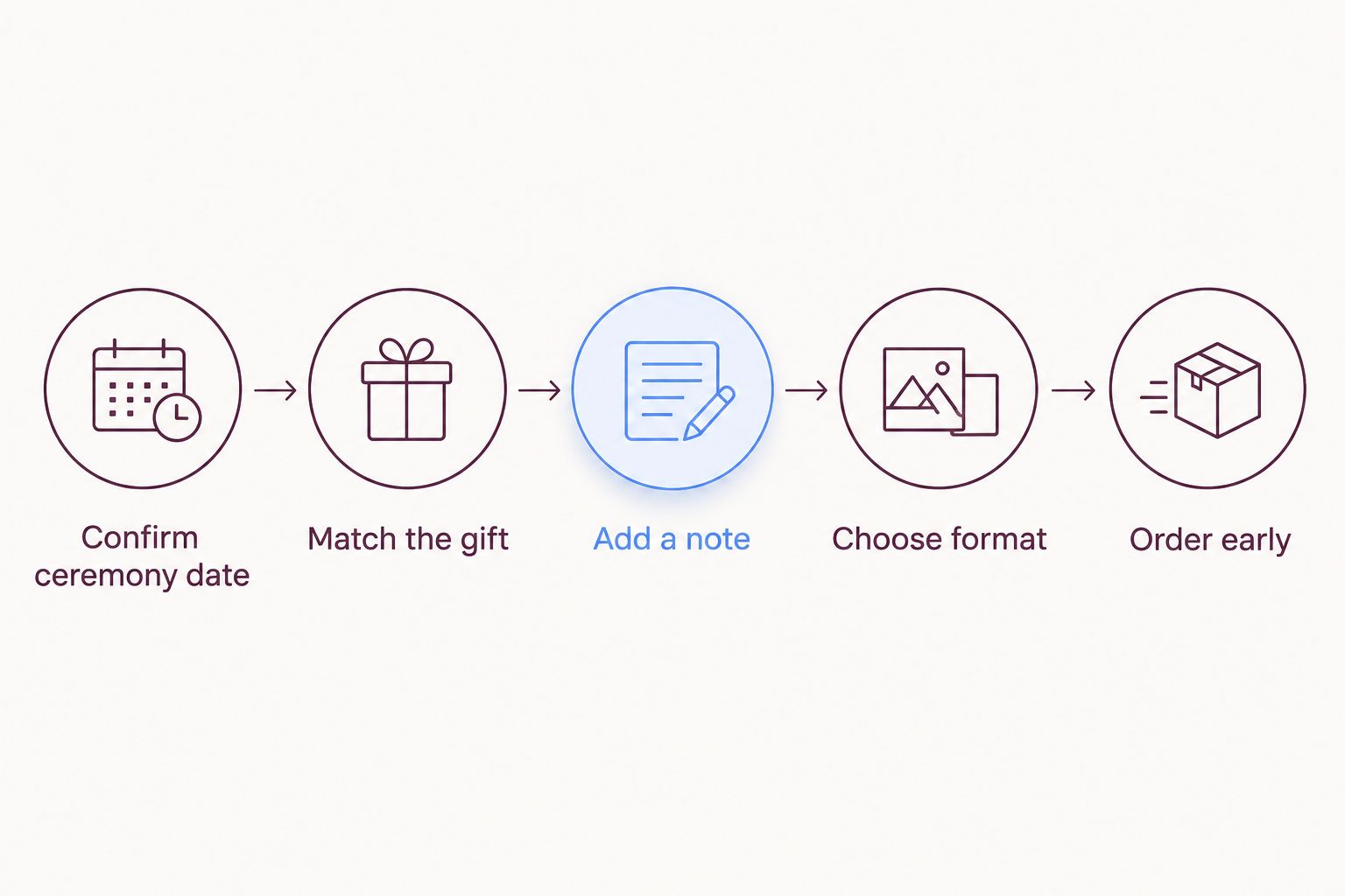 Five steps for choosing a graduation gift hamper