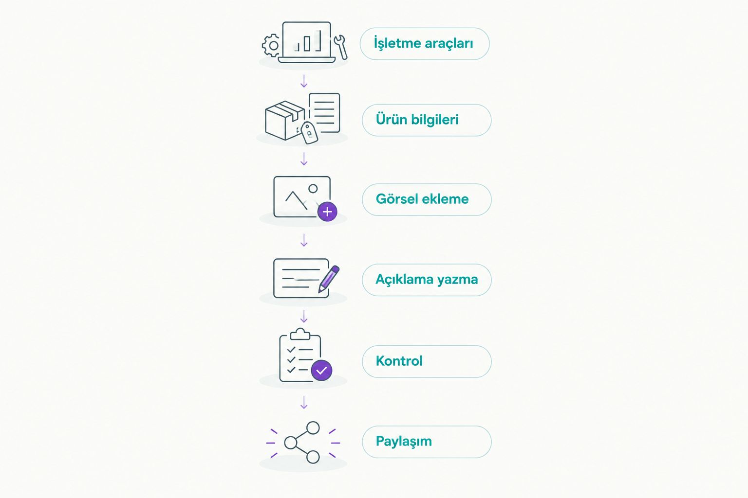 İşletme araçlarından katalog paylaşımına kadar kurulum adımları