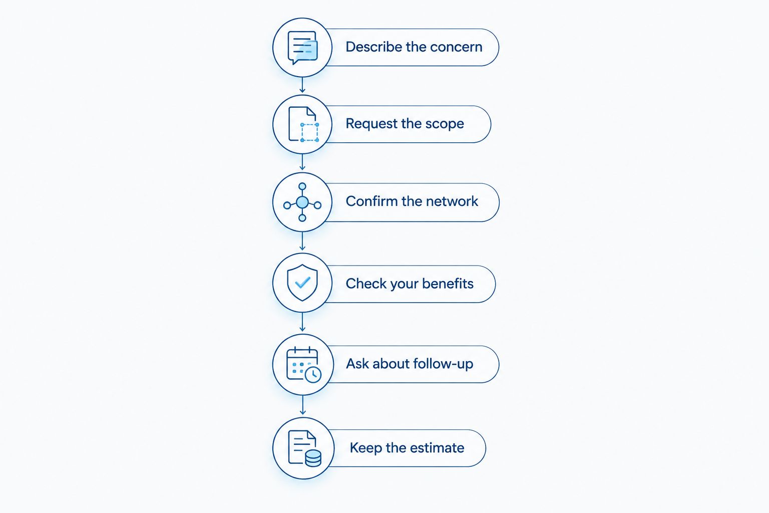 Steps for requesting a diabetic foot care estimate and checking insurance benefits