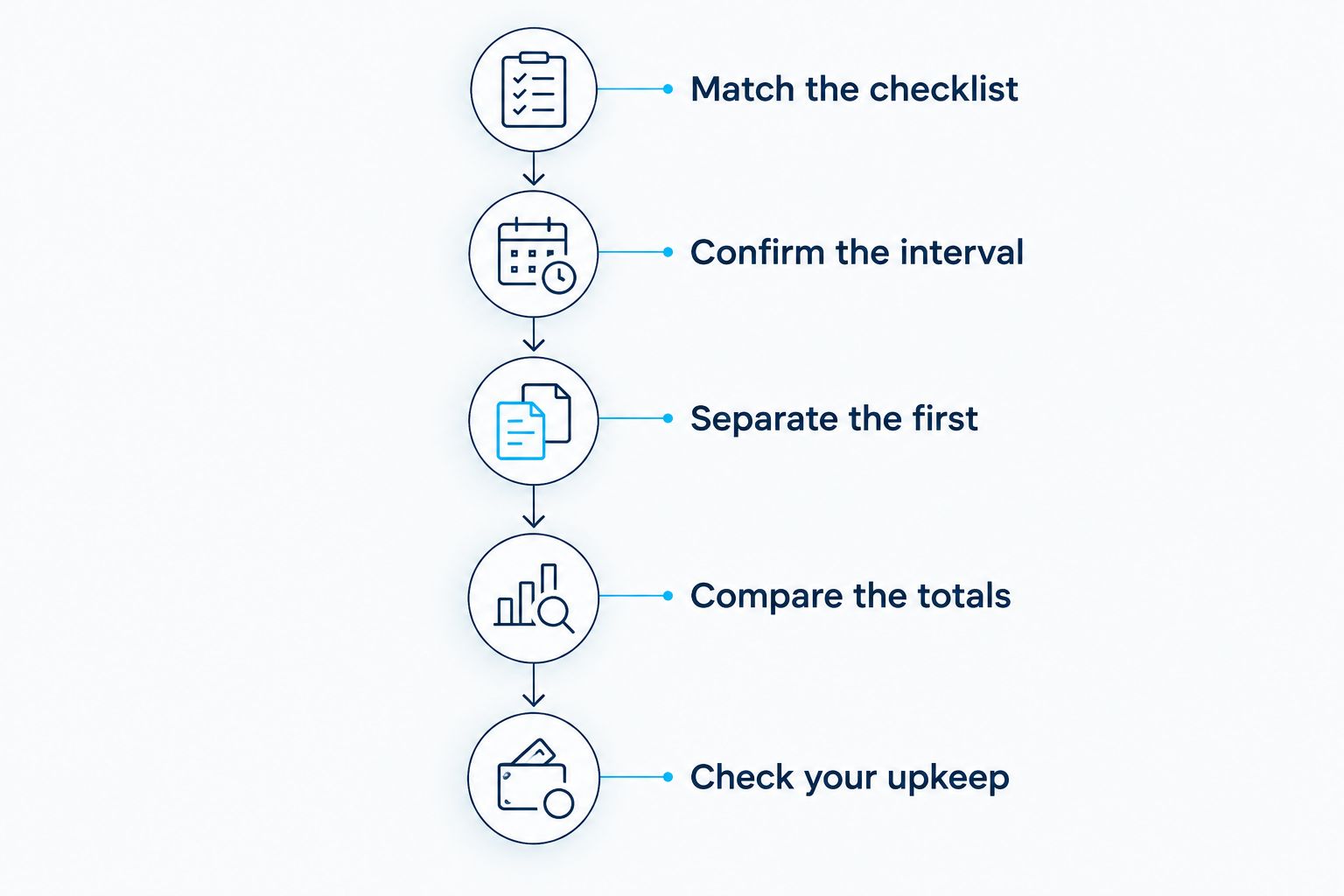 Five steps for comparing weekly and biweekly cleaning quotes fairly
