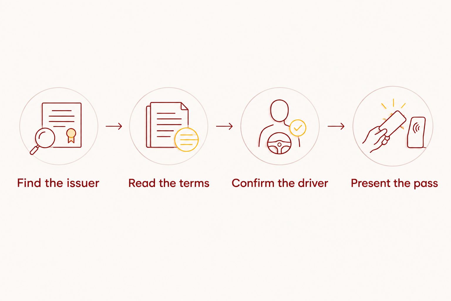 Four steps for checking whether a friend can use an IU football parking pass