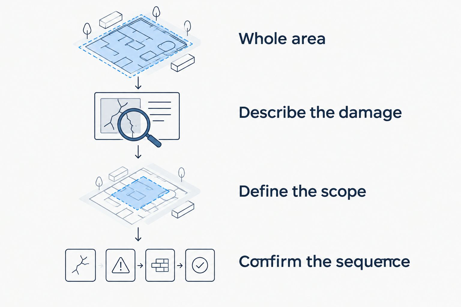 Quote-preparation sequence covering overview photos, damage details, cleaning scope, and work order.
