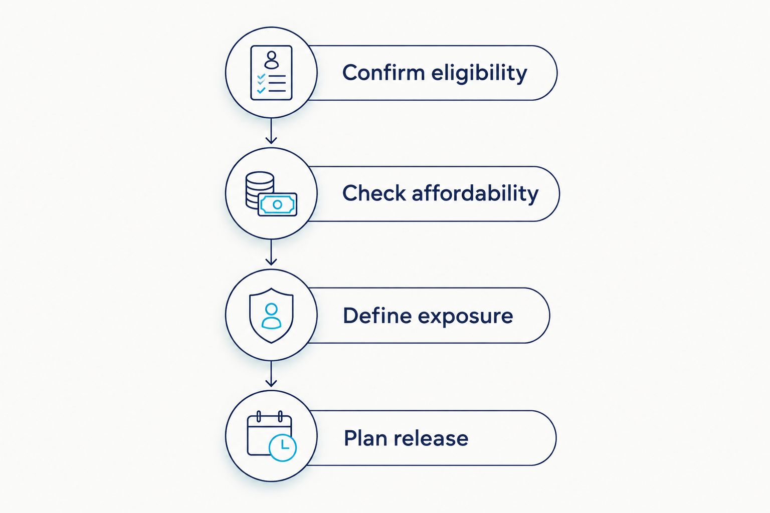 Four checks for comparing a guarantor home loan, from eligibility to planning release