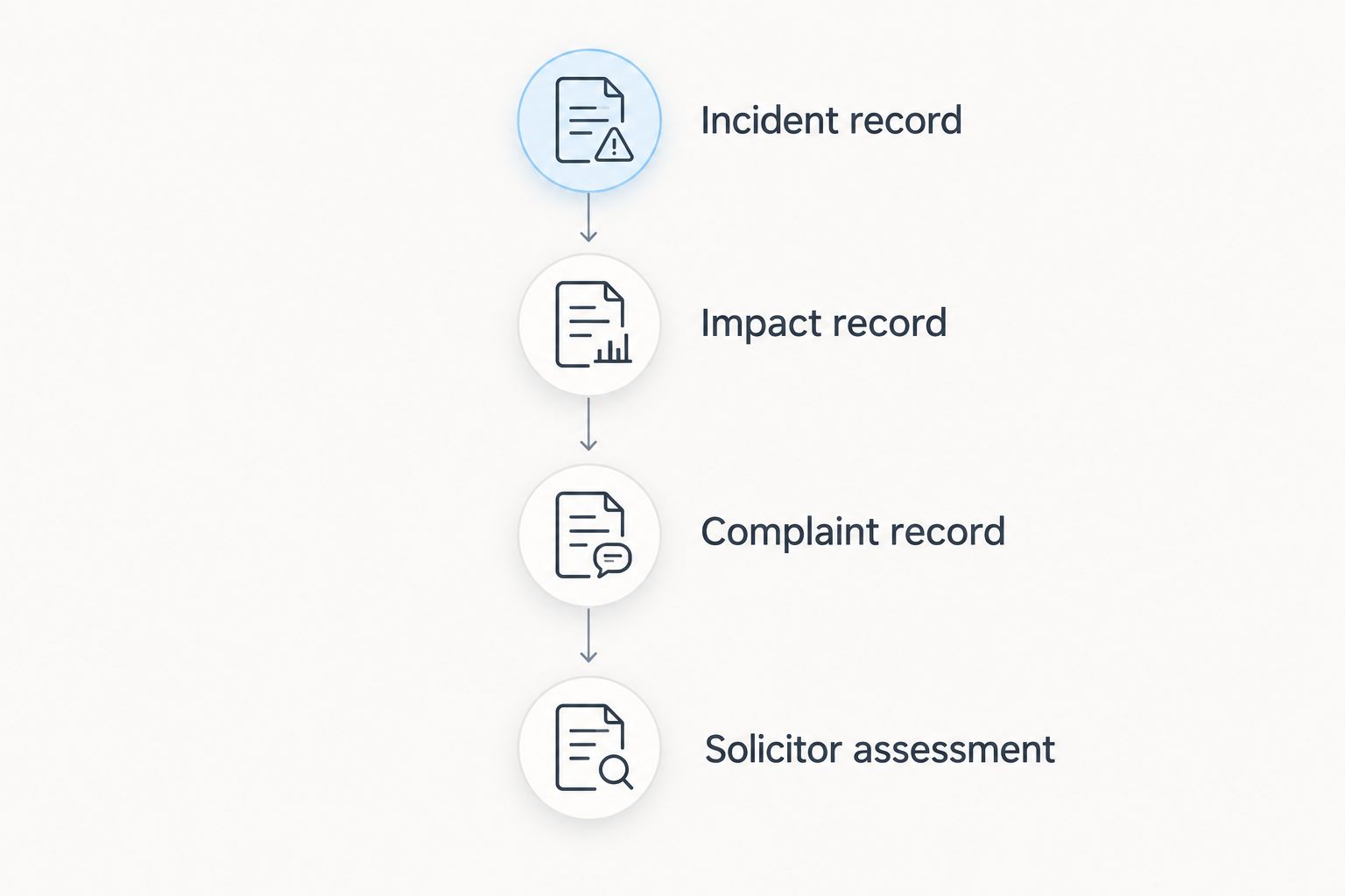 Four stages for preparing a data breach compensation enquiry
