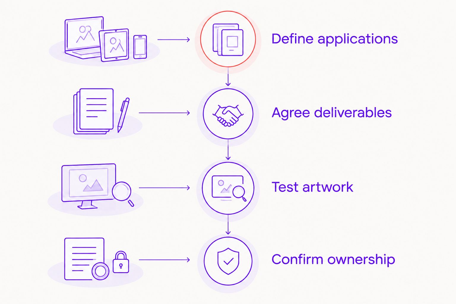 Four phases for turning a preferred logo style into an agreed project scope
