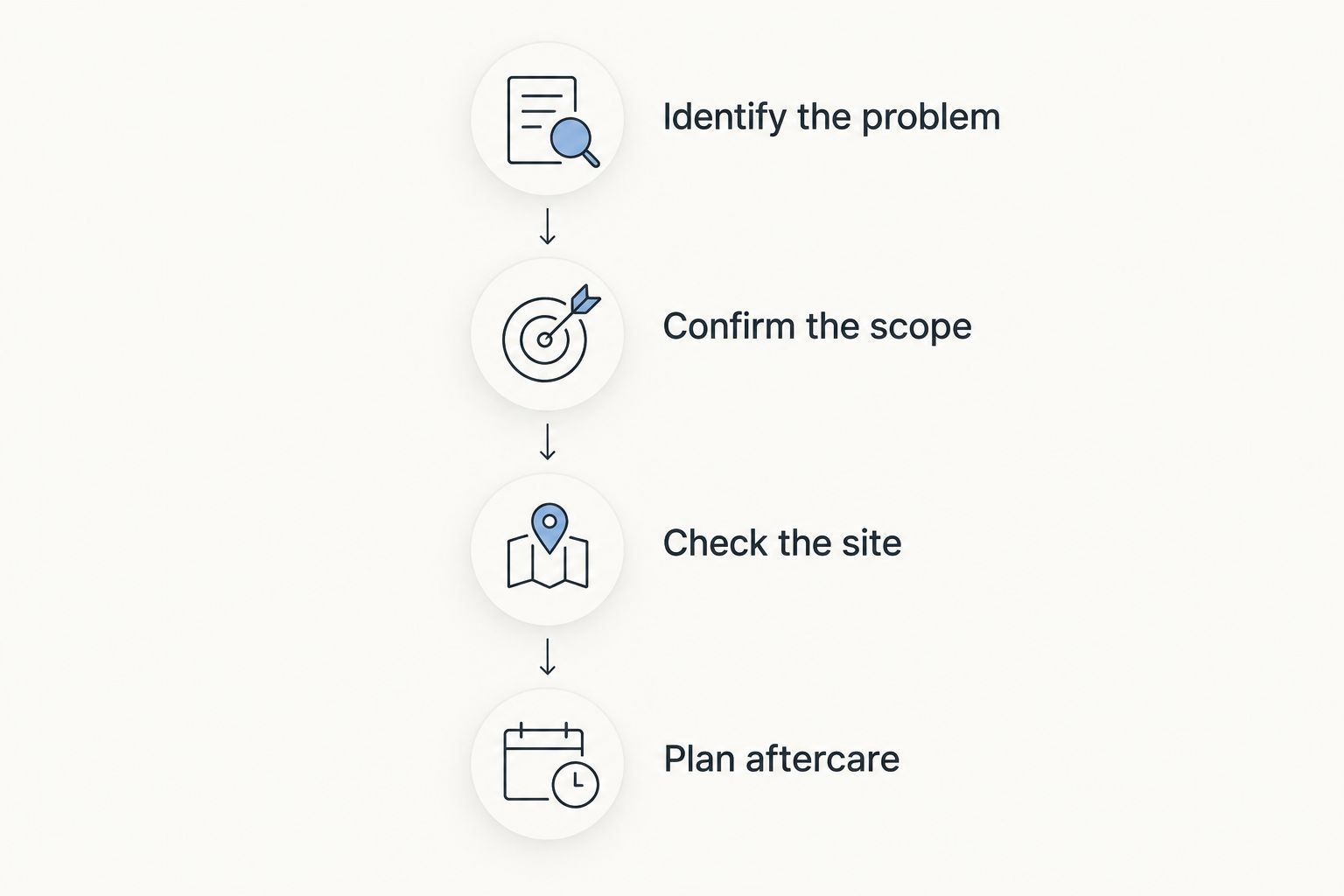 Four steps for choosing a mobile detailing service, from identifying the problem to planning aftercare