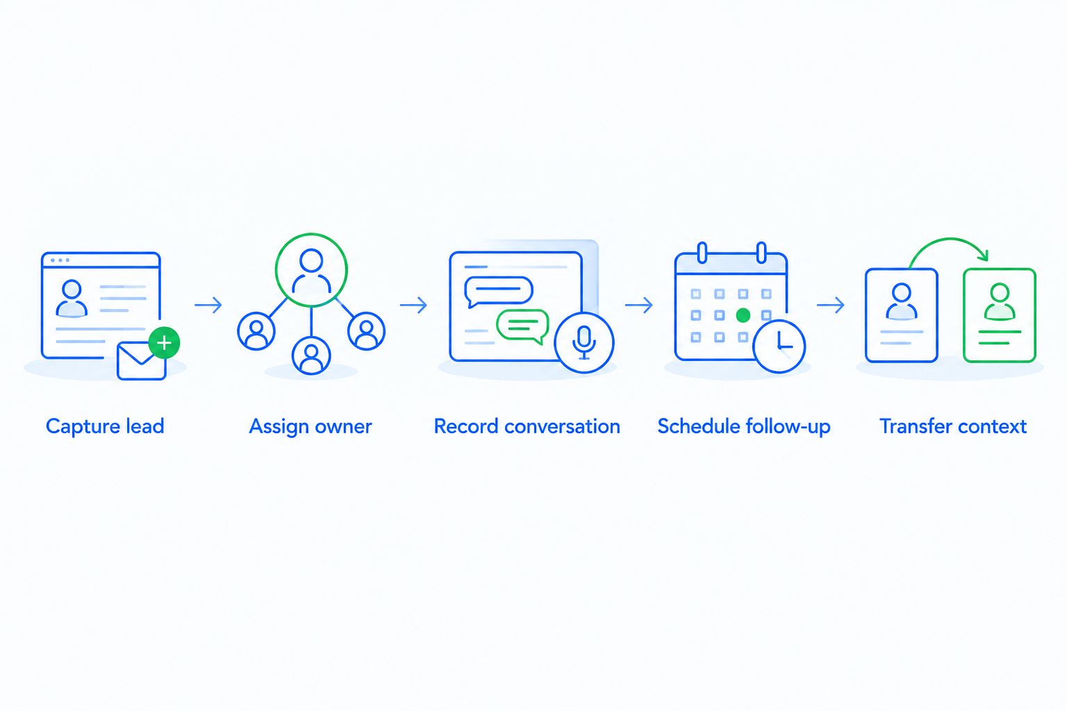Five-step agency CRM evaluation from lead capture to delivery handoff